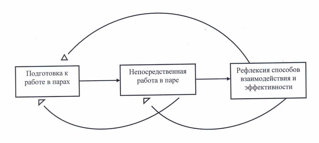 схема